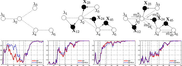 Figure 1 for Bayesian inference as iterated random functions with applications to sequential inference in graphical models