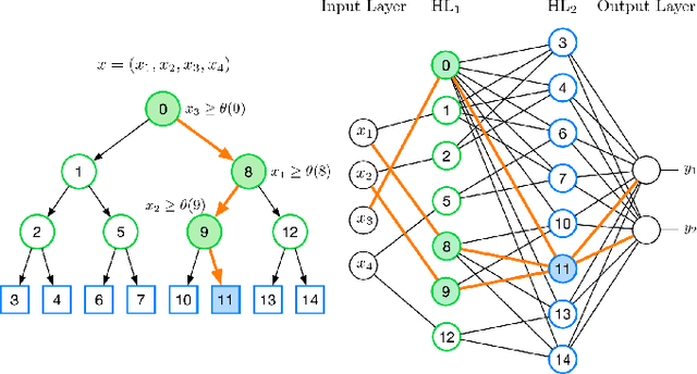 Figure 3 for Object Recognition from very few Training Examples for Enhancing Bicycle Maps