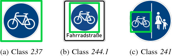 Figure 4 for Object Recognition from very few Training Examples for Enhancing Bicycle Maps