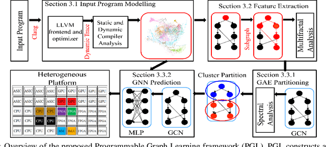 Figure 1 for End-to-end Mapping in Heterogeneous Systems Using Graph Representation Learning