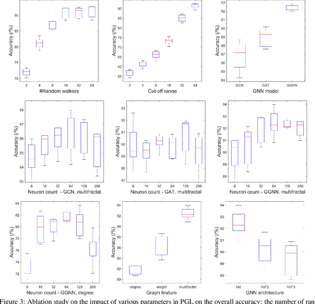 Figure 4 for End-to-end Mapping in Heterogeneous Systems Using Graph Representation Learning