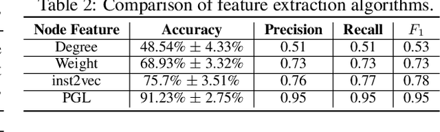 Figure 3 for End-to-end Mapping in Heterogeneous Systems Using Graph Representation Learning