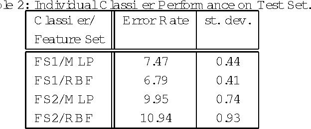 Figure 4 for Linear and Order Statistics Combiners for Pattern Classification
