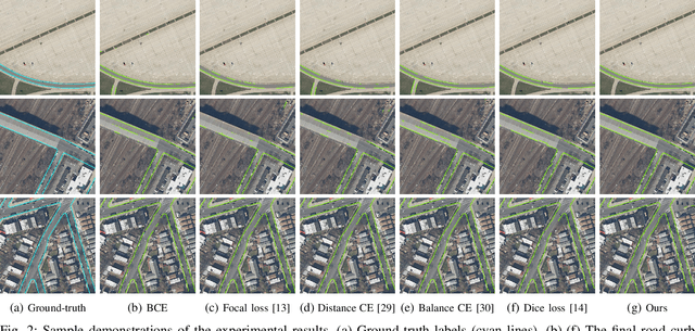 Figure 2 for CP-loss: Connectivity-preserving Loss for Road Curb Detection in Autonomous Driving with Aerial Images