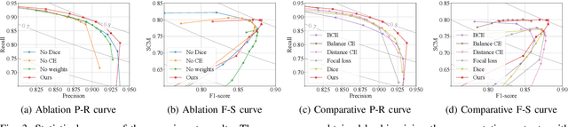 Figure 3 for CP-loss: Connectivity-preserving Loss for Road Curb Detection in Autonomous Driving with Aerial Images