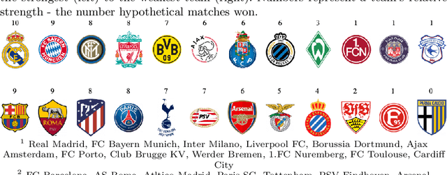 Figure 2 for Soccer Team Vectors