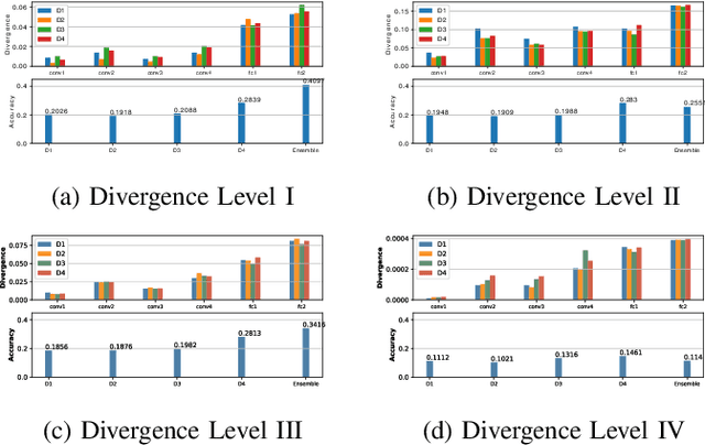 Figure 2 for Towards Federated Learning: Robustness Analytics to Data Heterogeneity