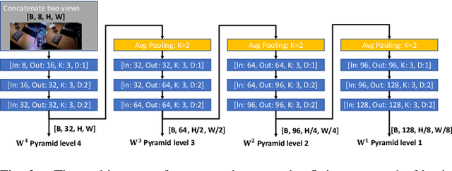 Figure 3 for Deep Probabilistic Feature-metric Tracking