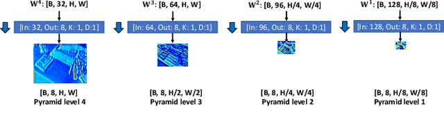 Figure 4 for Deep Probabilistic Feature-metric Tracking