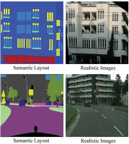 Figure 1 for On the Diversity of Realistic Image Synthesis