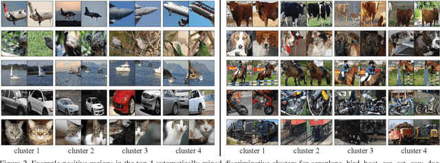 Figure 3 for Track and Transfer: Watching Videos to Simulate Strong Human Supervision for Weakly-Supervised Object Detection