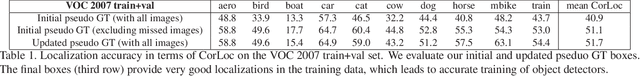 Figure 2 for Track and Transfer: Watching Videos to Simulate Strong Human Supervision for Weakly-Supervised Object Detection