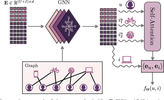 Figure 3 for Leaping Through Time with Gradient-based Adaptation for Recommendation