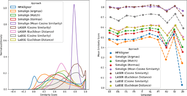 Figure 2 for Statistical and Neural Methods for Cross-lingual Entity Label Mapping in Knowledge Graphs