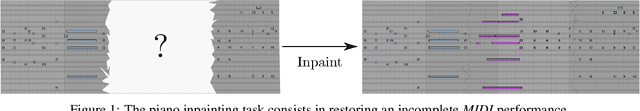 Figure 1 for The Piano Inpainting Application