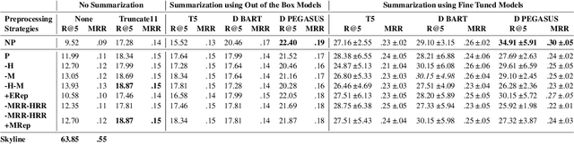Figure 4 for Harnessing Abstractive Summarization for Fact-Checked Claim Detection