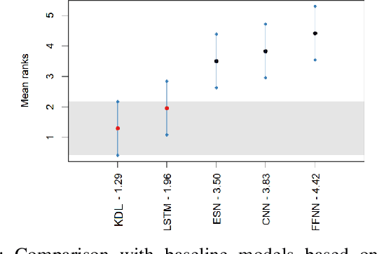 Figure 3 for Knowledge-based Deep Learning for Modeling Chaotic Systems