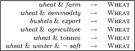 Figure 1 for Machine Learning in Automated Text Categorization