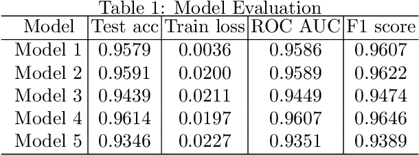 Figure 2 for COVID-19 Fake News Detection Using Bidirectional Encoder Representations from Transformers Based Models