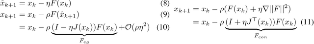 Figure 3 for Global Convergence to the Equilibrium of GANs using Variational Inequalities