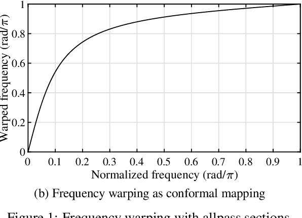 Figure 1 for Modal Estimation on a Warped Frequency Axis for Linear System Modeling