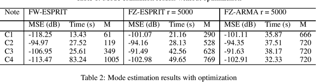 Figure 2 for Modal Estimation on a Warped Frequency Axis for Linear System Modeling