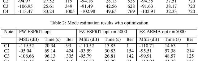 Figure 4 for Modal Estimation on a Warped Frequency Axis for Linear System Modeling
