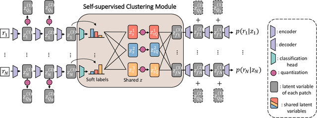 Figure 3 for GOLLIC: Learning Global Context beyond Patches for Lossless High-Resolution Image Compression