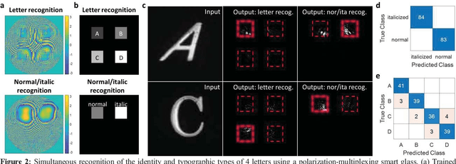 Figure 2 for Metasurface Smart Glass for Object Recognition