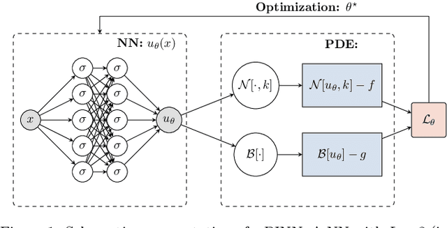 Figure 1 for Hyper-parameter tuning of physics-informed neural networks: Application to Helmholtz problems
