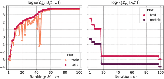 Figure 4 for Hyper-parameter tuning of physics-informed neural networks: Application to Helmholtz problems