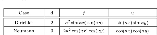 Figure 2 for Hyper-parameter tuning of physics-informed neural networks: Application to Helmholtz problems
