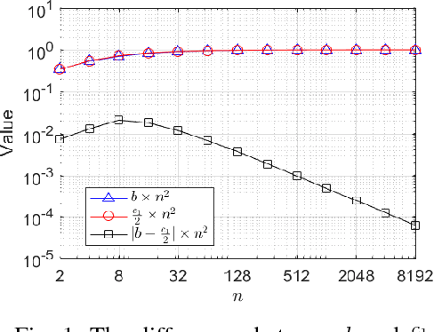 Figure 1 for A Simple Yet Efficient Rank One Update for Covariance Matrix Adaptation