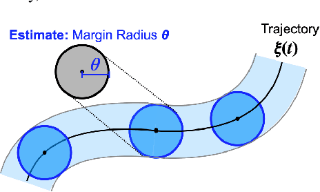 Figure 3 for Adaptive Safety Margin Estimation for Safe Real-Time Replanning under Time-Varying Disturbance