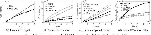 Figure 2 for Beyond the Click-Through Rate: Web Link Selection with Multi-level Feedback