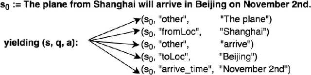 Figure 1 for Semi-Supervised Few-Shot Learning for Dual Question-Answer Extraction