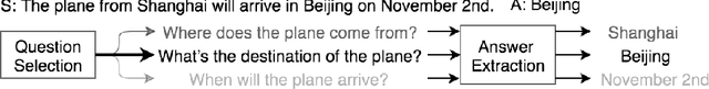Figure 3 for Semi-Supervised Few-Shot Learning for Dual Question-Answer Extraction