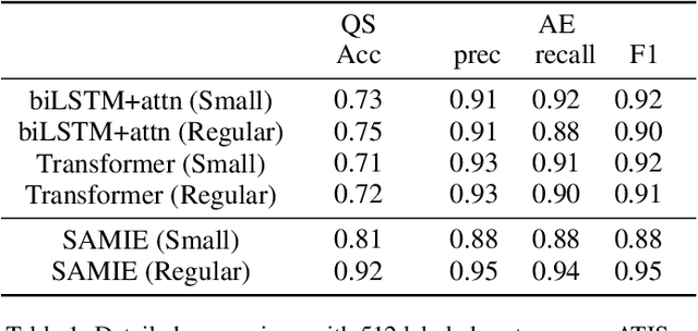 Figure 2 for Semi-Supervised Few-Shot Learning for Dual Question-Answer Extraction