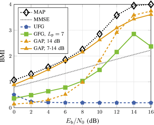 Figure 2 for Low-complexity Near-optimum Symbol Detection Based on Neural Enhancement of Factor Graphs
