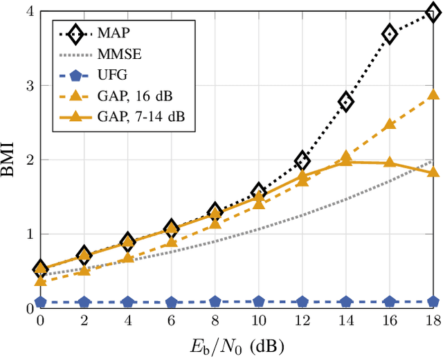 Figure 3 for Low-complexity Near-optimum Symbol Detection Based on Neural Enhancement of Factor Graphs