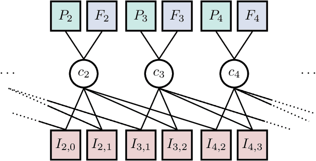 Figure 1 for Low-complexity Near-optimum Symbol Detection Based on Neural Enhancement of Factor Graphs