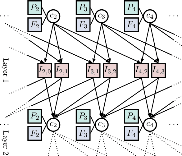 Figure 4 for Low-complexity Near-optimum Symbol Detection Based on Neural Enhancement of Factor Graphs