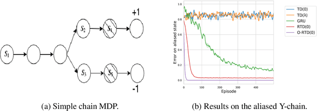 Figure 2 for Recurrent Value Functions