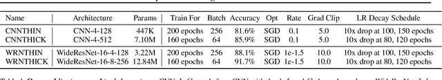 Figure 2 for Taylorized Training: Towards Better Approximation of Neural Network Training at Finite Width