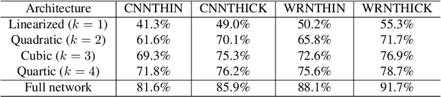 Figure 4 for Taylorized Training: Towards Better Approximation of Neural Network Training at Finite Width