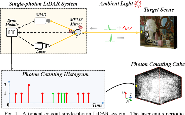Figure 1 for Robust photon-efficient imaging using a pixel-wise residual shrinkage network