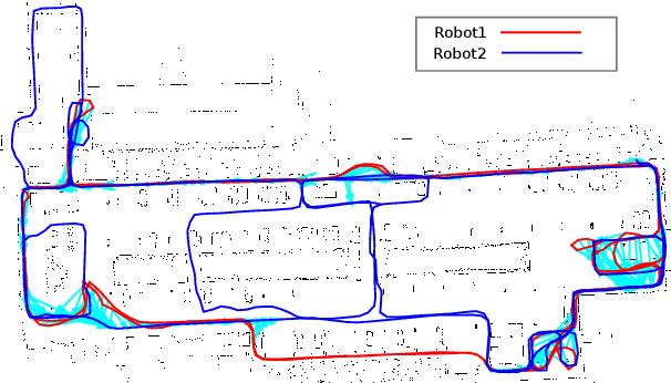 Figure 1 for Collaborative Radio SLAM for Multiple Robots based on WiFi Fingerprint Similarity