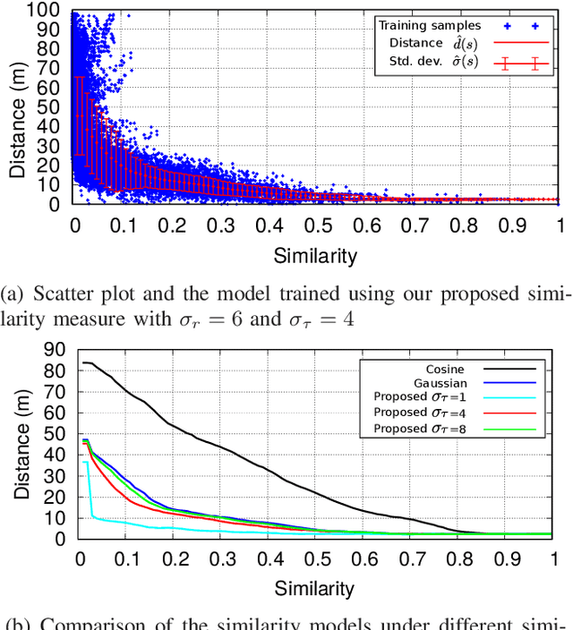 Figure 3 for Collaborative Radio SLAM for Multiple Robots based on WiFi Fingerprint Similarity