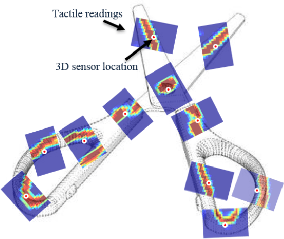 Figure 1 for iCLAP: Shape Recognition by Combining Proprioception and Touch Sensing