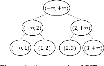 Figure 1 for On Sample Complexity Upper and Lower Bounds for Exact Ranking from Noisy Comparisons